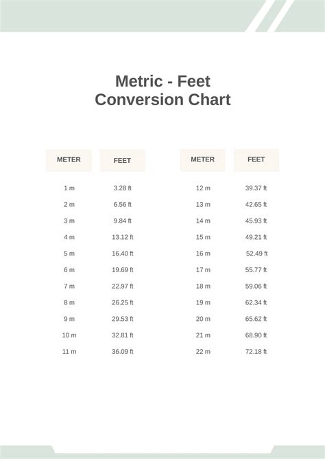 feet metri converter|More.